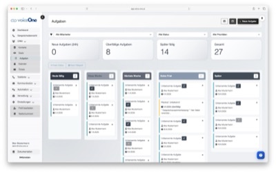 Aufgabenmanagement Übersicht