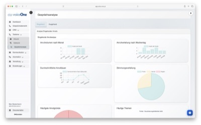 Gesprächsanalyse Dashboard