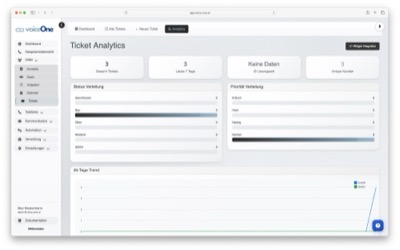 Ticket Automatisierung